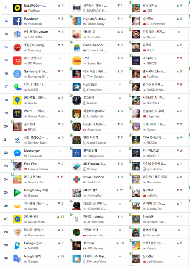 3월 23일 기준 구글 플레이 다운로드 순위 및 전날 대비 변화(출처=앱애니)