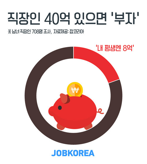 그래픽=잡코리아 제공