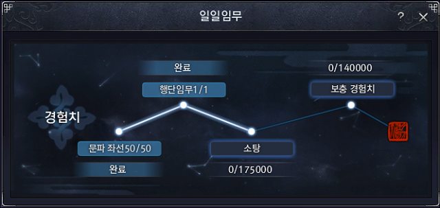 천애명월도 사제 일일임무(출처=게임동아)