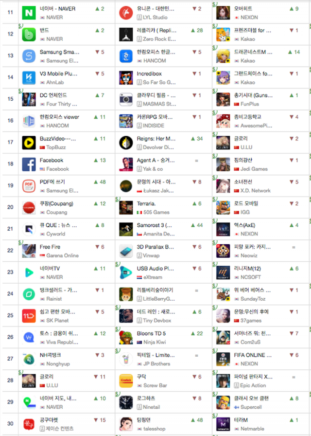 3월 30일 기준 구글 플레이 다운로드 순위 및 전날 대비 변화(출처=앱애니)