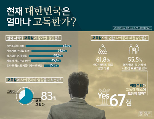 사진제공｜한국임상심리학회