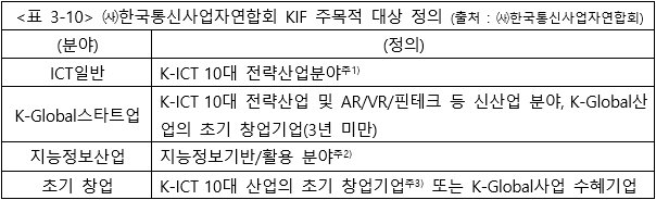 <표 3-10> 한국통신사업자연합회 KIF 주목적 대상 정의 (출처 : 한국통신사업자연합회)