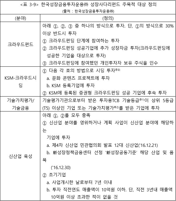 <표3-9> 한국성장금융투자운용㈜ 성장사다리펀드 주목적 대상 정의(출처=IT동아)