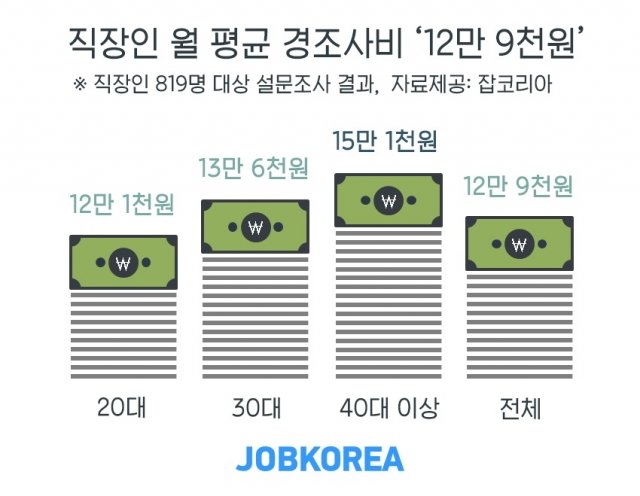 그래픽=잡코리아 제공