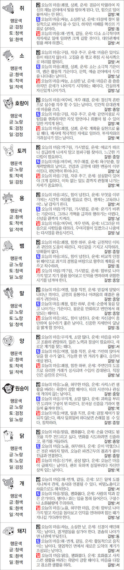 ▲ 오늘의 운세 도표. 스포츠동아