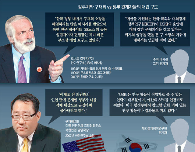 김기식, 3년전 美출장때 “북핵 연구 치우쳐” 소장 교체 요구