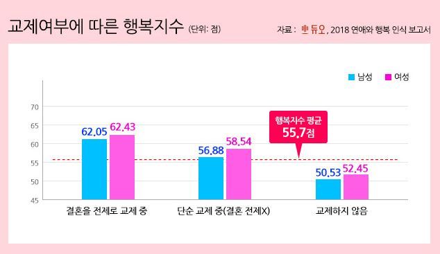 사진=듀오 제공