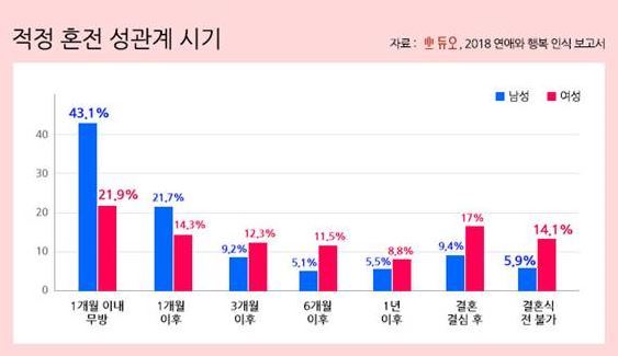 사진=듀오 제공