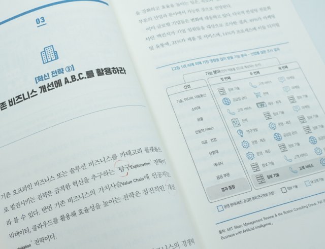 ABC 혁신을 위한 기업 전략 7가지(출처=IT동아)