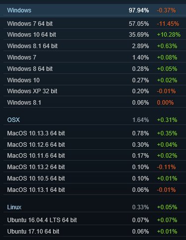 2018? 3? ??(Steam) ??? ???? ??(??=??)