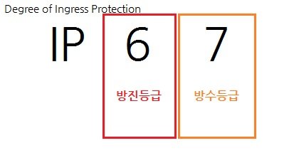 < IP등급 표기 >(출처=IT동아)