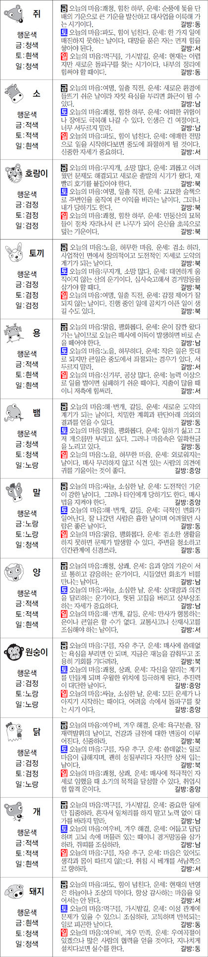 ▲ 오늘의 운세 도표. 스포츠동아