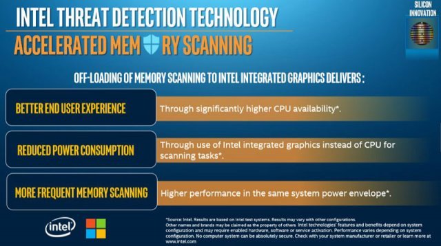 ?? ?? ?? ??(Intel Threat Detection Technology, Intel TDT)? ??(??=IT??)