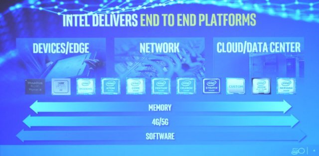 인텔이 전개하고 있는 엔드투엔드 솔루션(출처=IT동아)