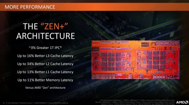 AMD의 ZEN+ 아키텍처 소개(출처=IT동아)