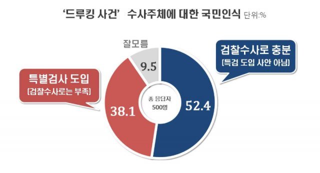 사진=리얼미터