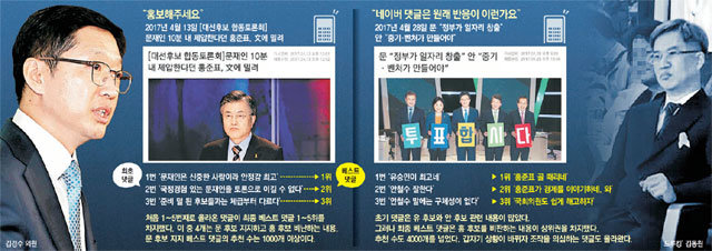 [단독]김경수, 드루킹에 홍보 요청한 기사는 ‘홍준표, 문재인에 밀려’