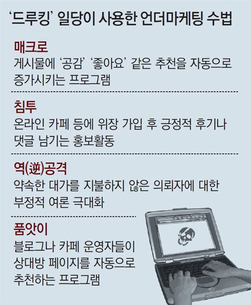 포털 ‘침투’해 여론조작-불법홍보 ‘언더마케팅’