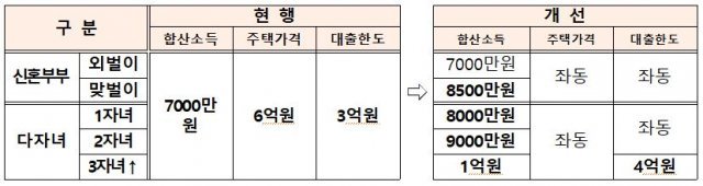 사진=금융위원회 제공