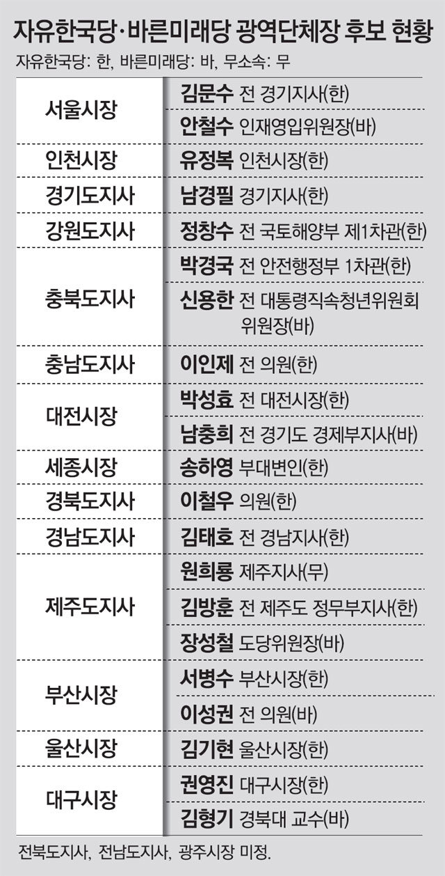 송파을 최재성 - 천안갑 이규희… 민주당, 재보선 2곳 후보 확정