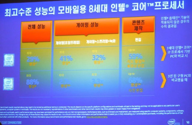 모바일용 8세대 코어 시리즈와 전작과의 성능 비교(출처=IT동아)