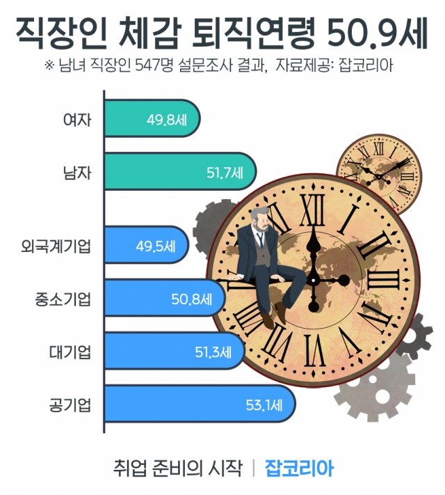 그래픽=잡코리아 제공