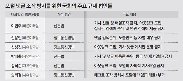 “익명댓글 게시판 금지… 아웃링크 도입” 네이버 개혁법안 발의