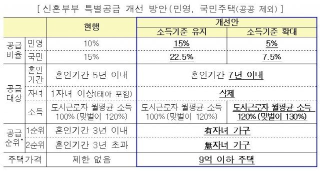 사진=국토교통부 제공