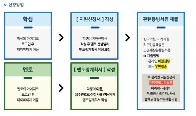 사진=삼성꿈장학재단