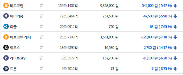 사진=빗썸 홈페이지. 12일 낮 12시 기준.