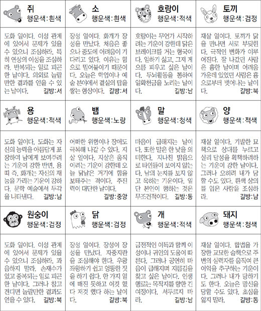 ▲ 오늘의 운세 도표. 스포츠동아