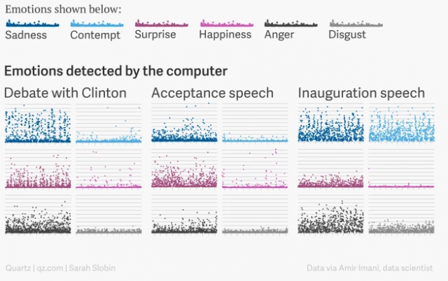 < 출처: Quartz, 제공: 스켈터랩스 >