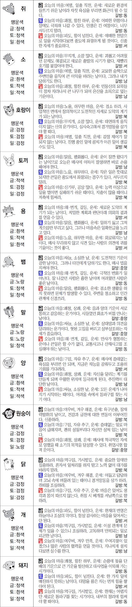 ▲ 오늘의 운세 도표. 스포츠동아