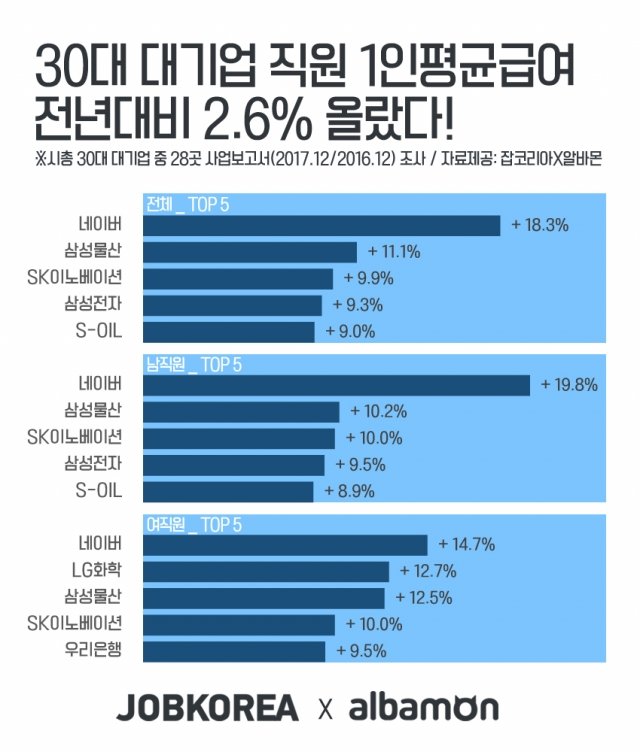 그래픽=잡코리아 제공