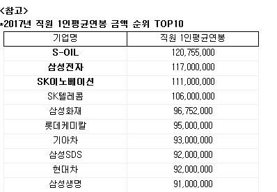 그래픽=잡코리아 제공