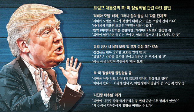 트럼프 “北, 큰 부자될 것”… 경제보상 통한 ‘한국모델’ 제시
