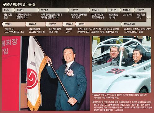 사진=동아일보DB