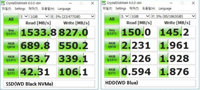 SSD와 HDD의 성능 테스트 결과(출처=IT동아)