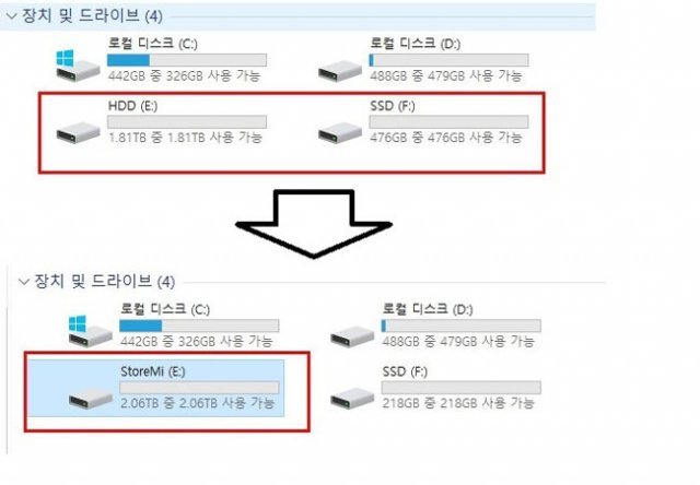 256GB SSD와 2TB HDD를 합친 통합 드라이브가 생성되었다(출처=IT동아)