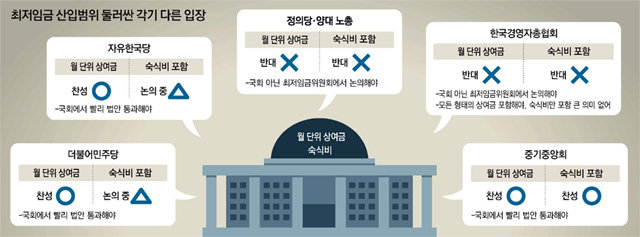 與 “최저임금 국회서 매듭”… 민노총 “노사정 대화 불참” 강경투쟁
