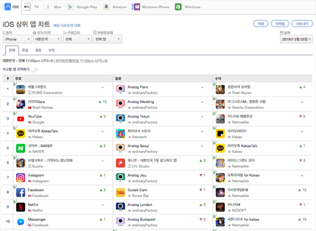 5월 25일 다운로드 기준 iOS 상위 앱 순위 1-10위(출처=앱애니)