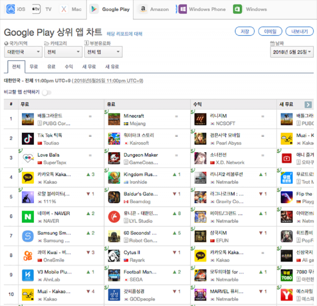 5월 25일 다운로드 기준 구글 플레이 상위 앱 순위 1-10위(출처=앱애니)