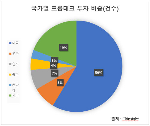 그래픽=올림플래닛 제공