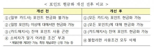 사진=금융감독원 제공