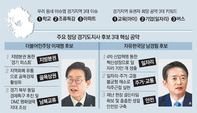 이재명 “내수 진작” 남경필 “벤처 육성”, 유권자 가장 관심있는 ‘교육’은 후순위