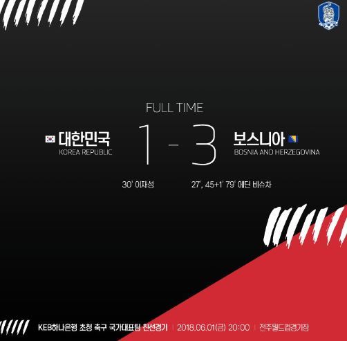 사진=대한축구협회