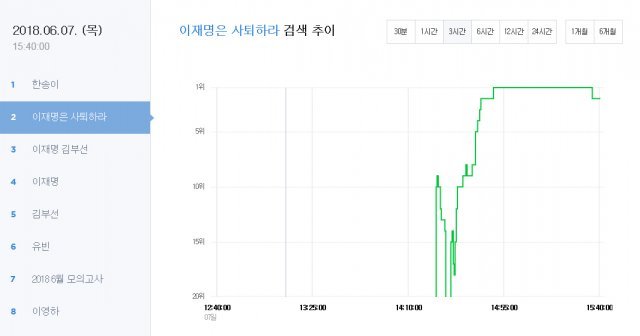 사진=네이버 데이터랩 캡처