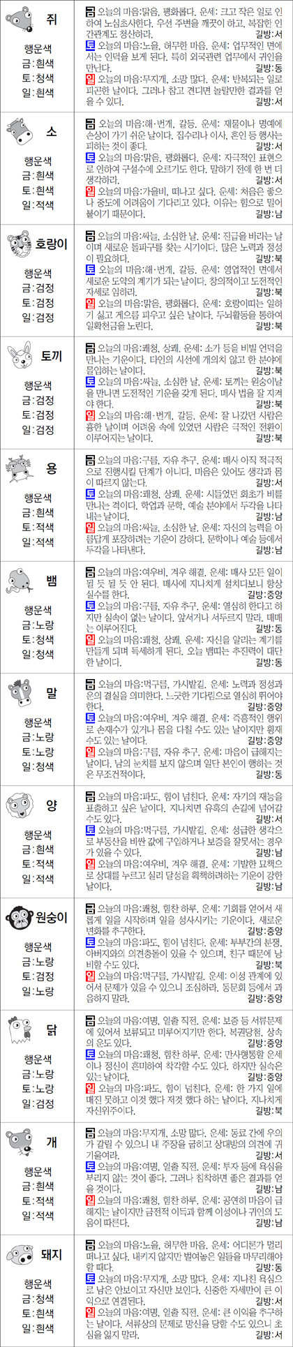 ▲ 오늘의 운세 도표. 스포츠동아