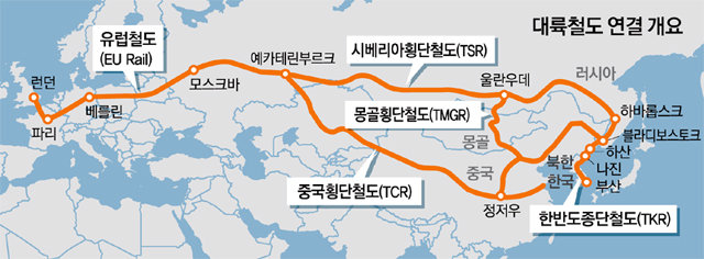 北철도상 “한반도에 새 변화의 물결”… 남북 철도연결도 청신호