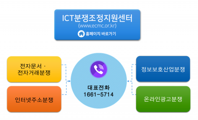 ICT분쟁조정지원센터(출처=IT동아)